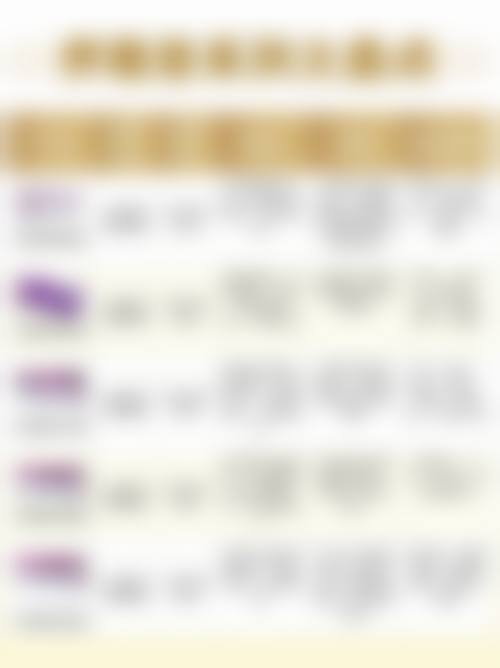 武汉斯启诺医疗美容门诊部王文医生的收费价目表和其他医院相比有优势吗?