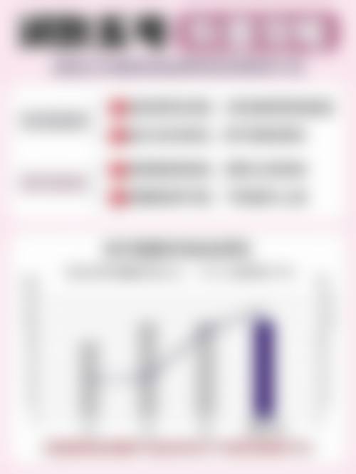 50岁女人隆胸的风险大吗