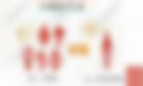 邯郸卫校附属医院整形外科价格表